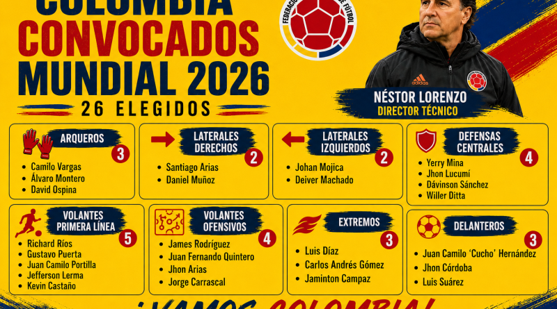 ¡Lista la Tricolor para el Mundial 2026! Estos son los 26 convocados por Néstor Lorenzo
